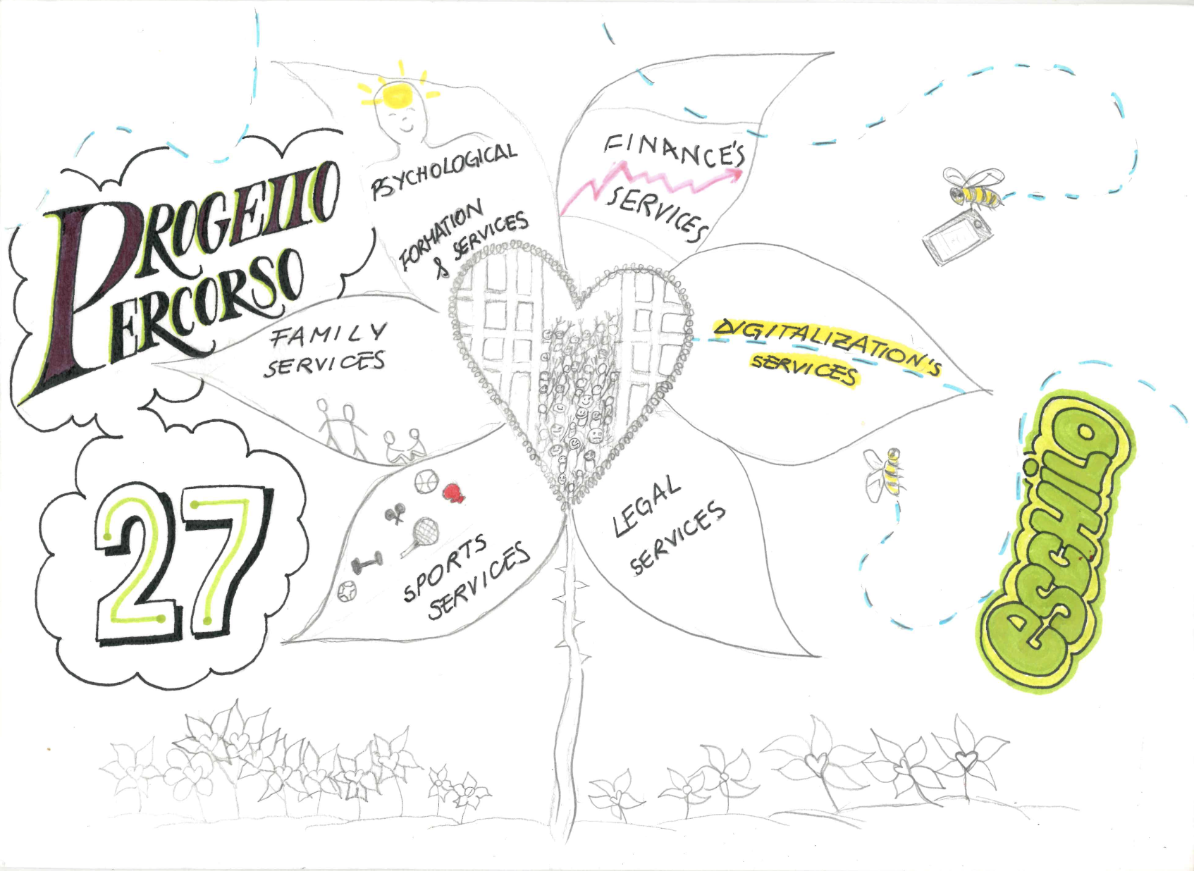 Disegno realizzato dai partecipanti al progetto